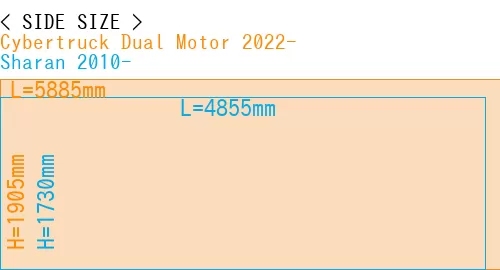 #Cybertruck Dual Motor 2022- + Sharan 2010-